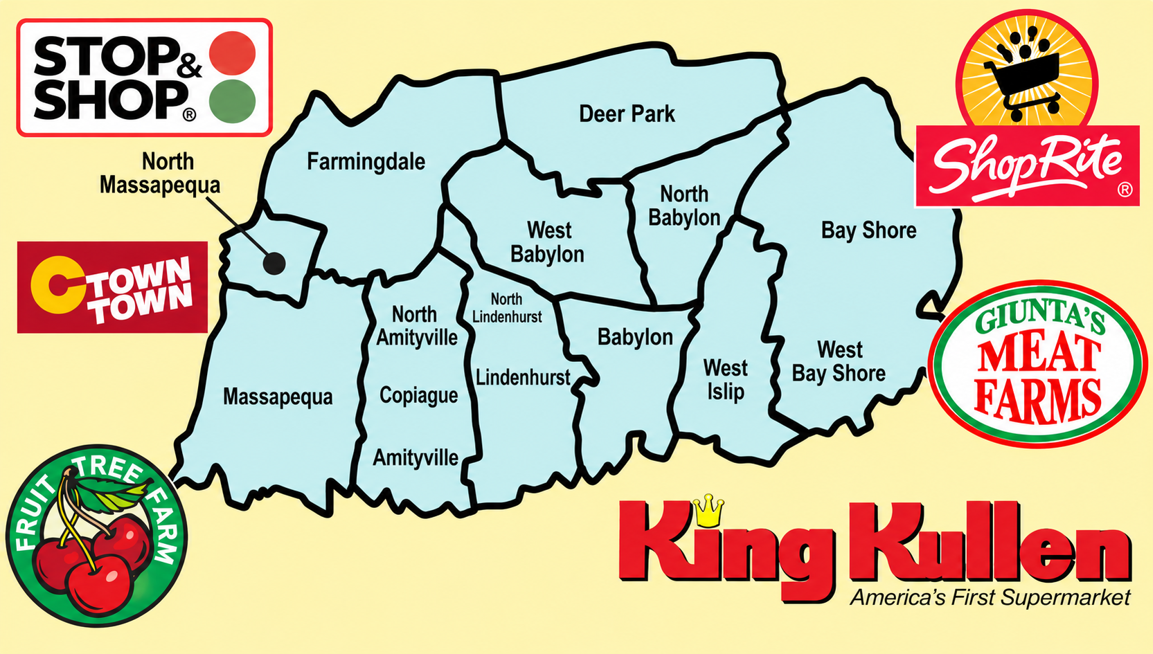 Long Island regional map showing Farmingdale, North Massapequa, Massapequa, North Amityville, Copiague, Amityville, North Lindenhurst, Lindenhurst, West Babylon, Deer Park, North Babylon, Babylon, West Islip, Bay Shore, and West Bay Shore, surrounded by Stop & Shop, C-Town, Fruit Tree Farm, ShopRite, Giunta's Meat Farms, and King Kullen logos
